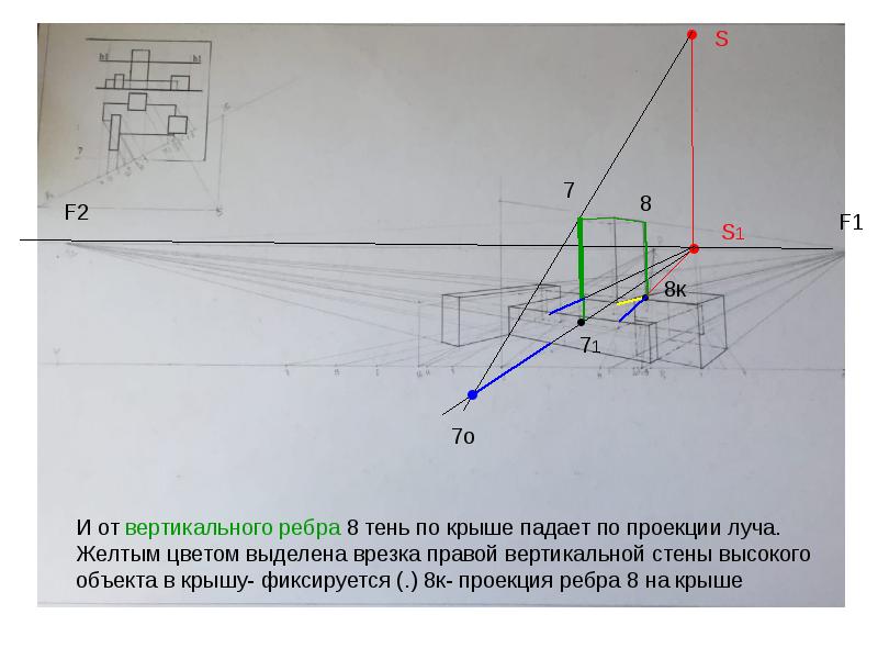 1 по какому методу строится изображения предметов