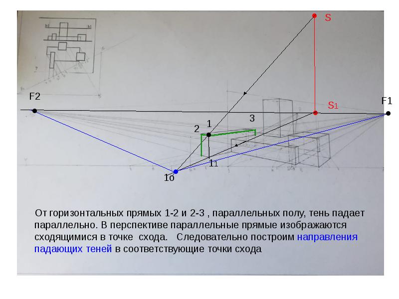 Постройте изображения тени