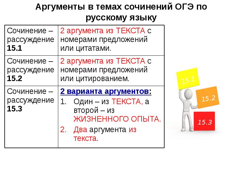 Сочинение рассуждение план клише