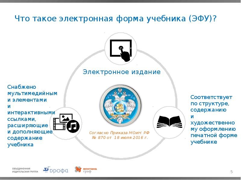 Что такое электронный день