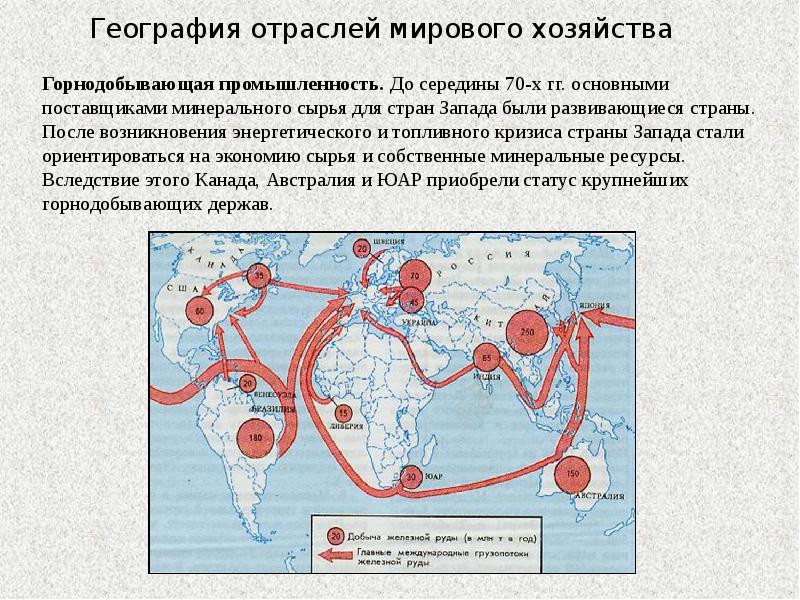 Добывающая промышленность мира презентация 10 класс