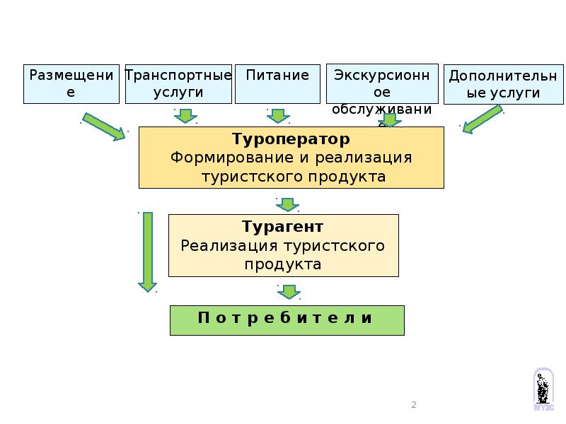 Конечный рынок