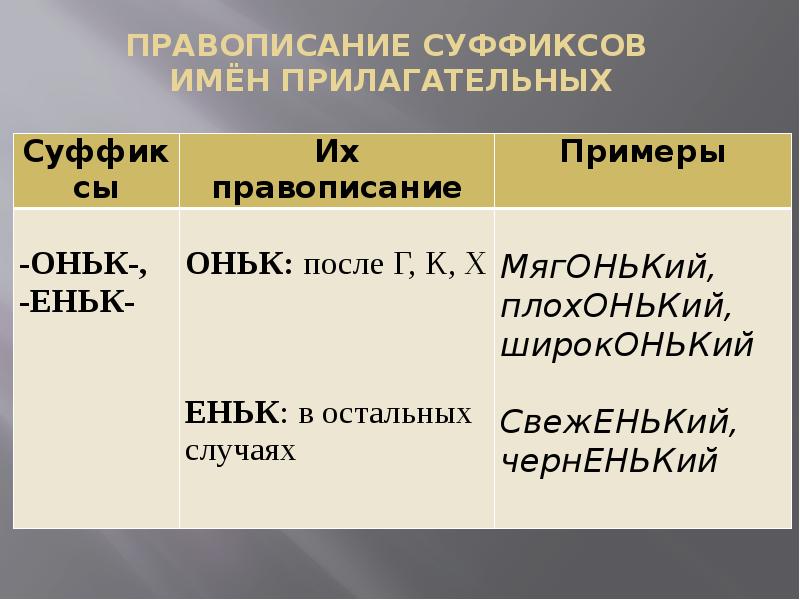 Суффикс оньк. Правописание суффиксов прилагательных. Правописание суффиксов имен прилагательных. Правописание суффикса еньк. Правописание суффиксов оньк.