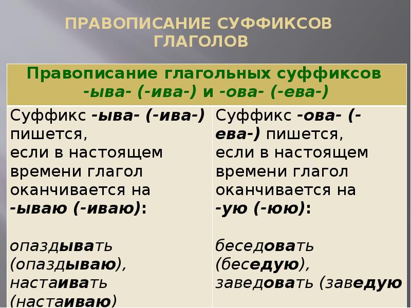 Орфография задание 5 огэ презентация