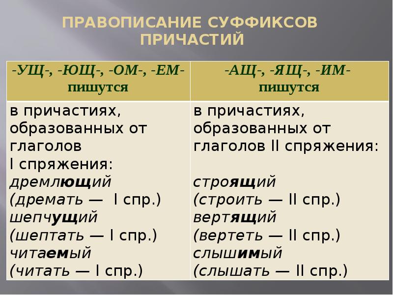 Орфография задание 5 огэ презентация