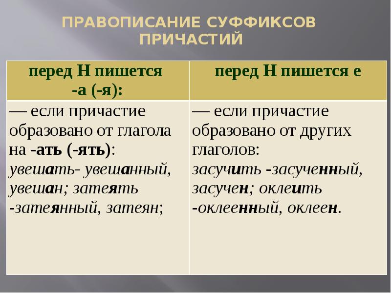 Суффиксы причастий упражнения 7 класс презентация