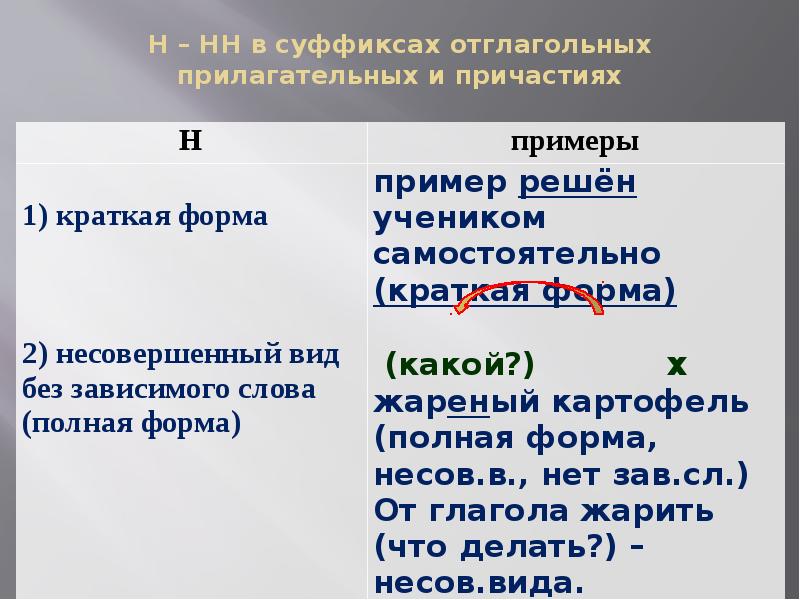 Два отглагольных прилагательных. Н И НН В суффиксах прилагательных и причастий. Н И НН В суффиксах причастий. Н И НН В кратких формах прилагательных и причастий. Н И НН В суффиксах отглагольных прилагательных.