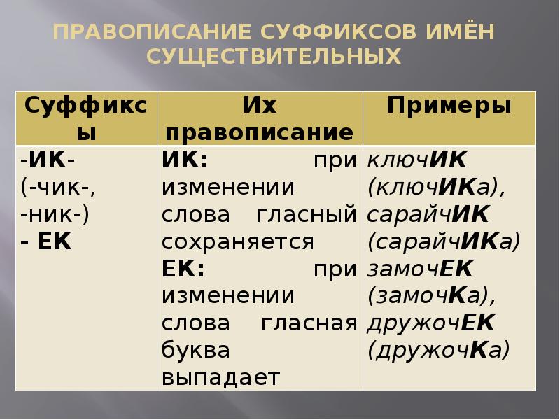 Спишите в наречиях обозначьте суффиксы о и а составьте схему предпоследнего предложения издавна