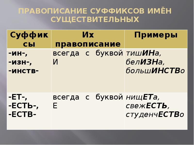 Презентация правописание суффиксов различных частей речи егэ задание 11