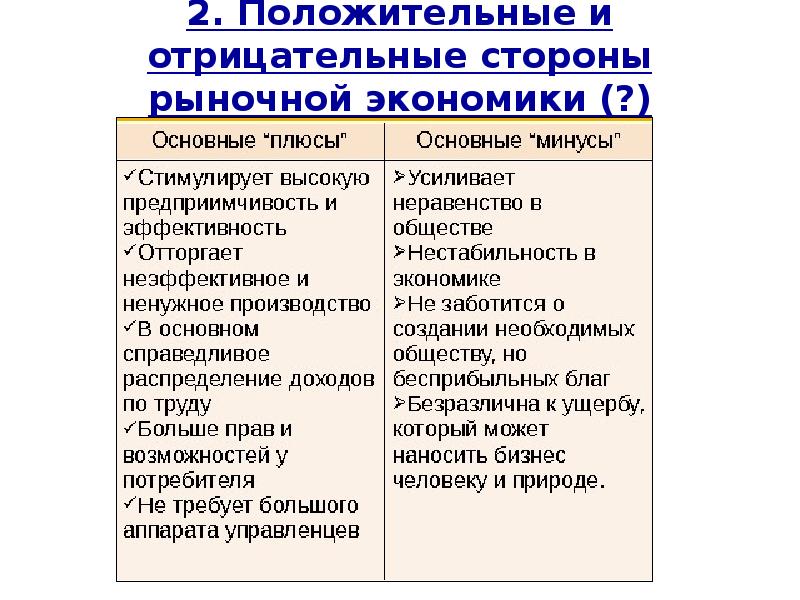 Положительные стороны проекта