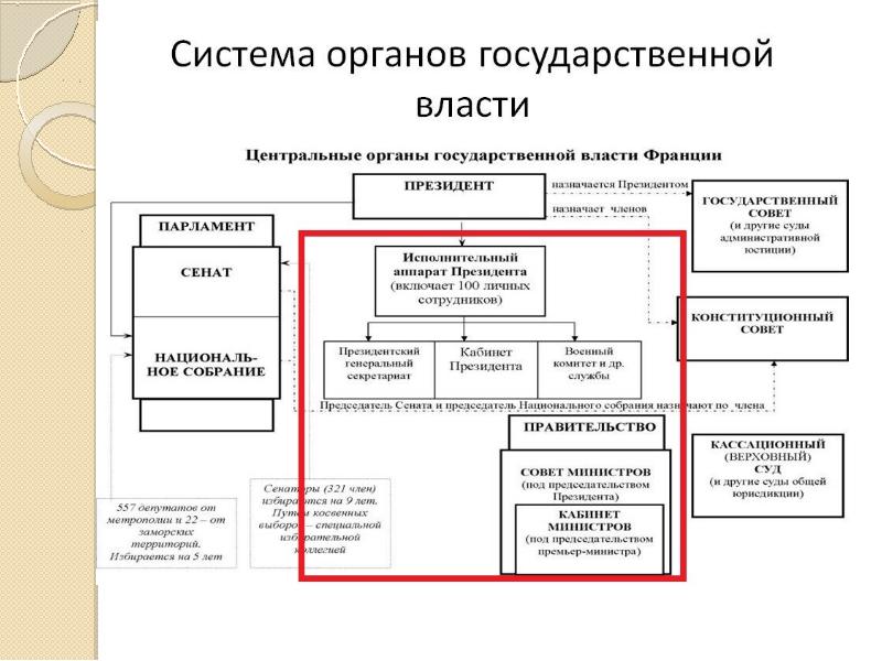 Схема системы прокуратуры франции