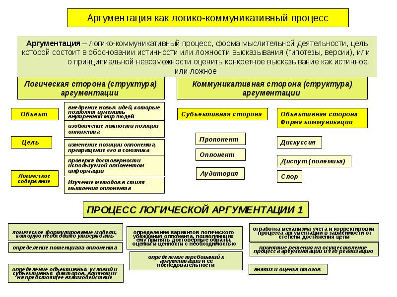 К какому виду обеспечения деятельности юриста относится оргтехника