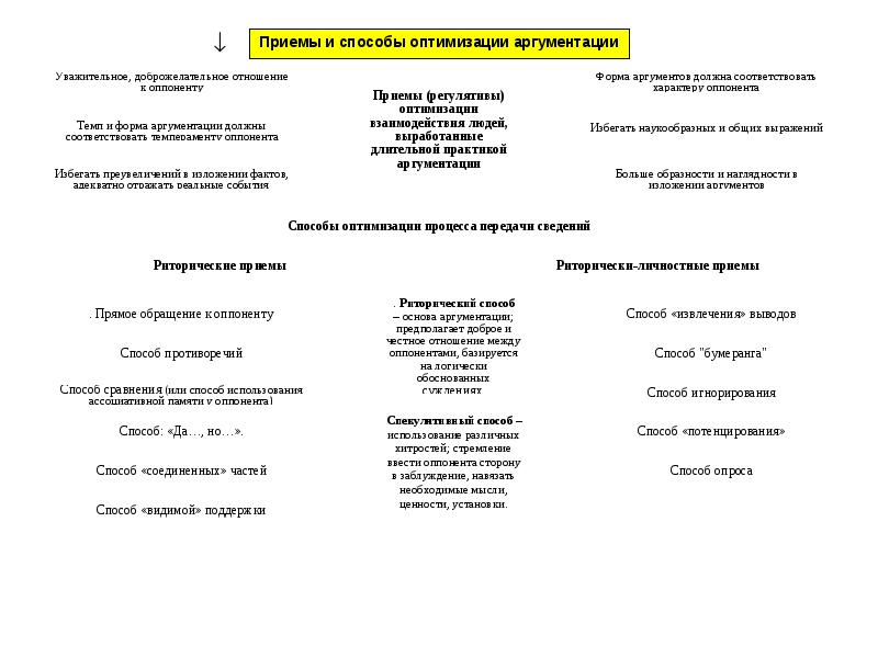 Система аргументации в правовой политике презентация