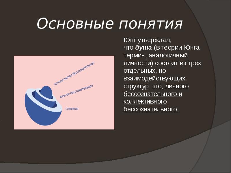 Юнг теория личности презентация