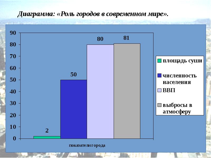 Урбанизация китая презентация