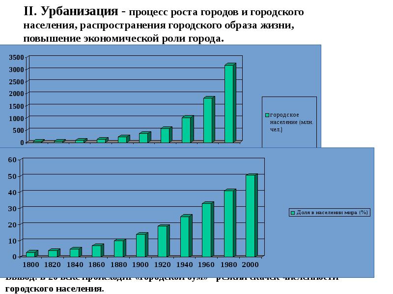 Население городское и сельское 1959 2018. Урбанизация населения. Процесс урбанизации. Городское население урбанизация. Урбанизация в России статистика.