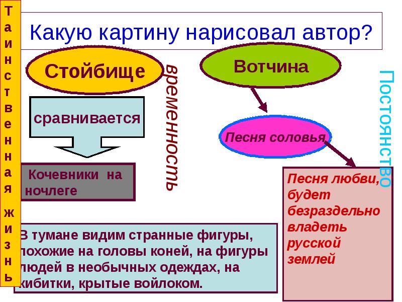 5 класс литература а. Анализ стихотворения кедрина аленушка. Цель урока литературы. Таблица по стихотворениям кедрина и прокофьева. Кедрина алёнушка.