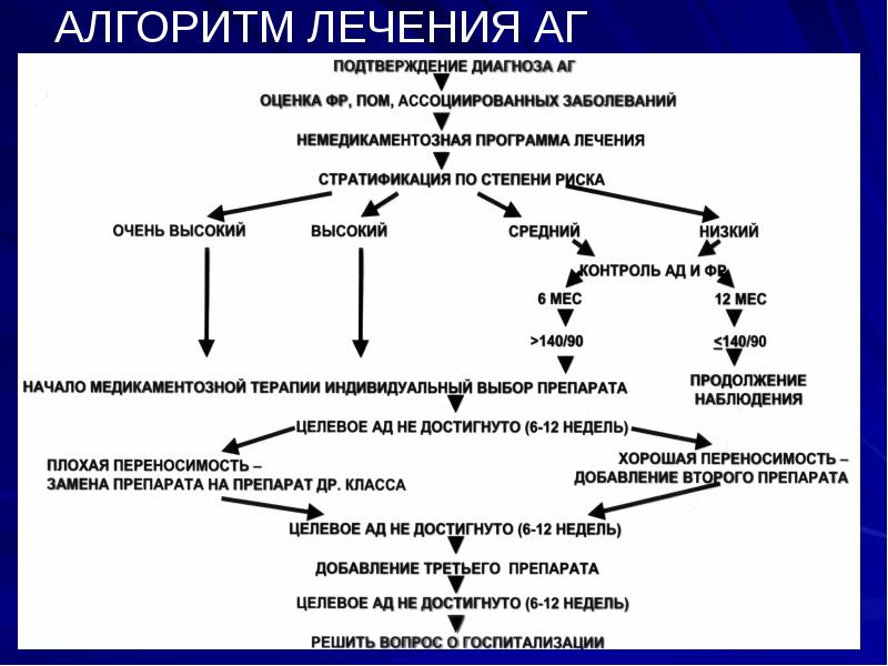 Кардиология в таблицах и схемах