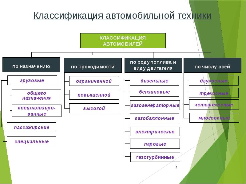 На какие два типа делятся средства презентации графики