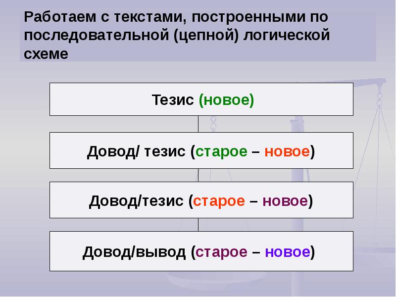 Новый аргумент. Как строится текст схема. Как строится текст 5 класс. В схемах.