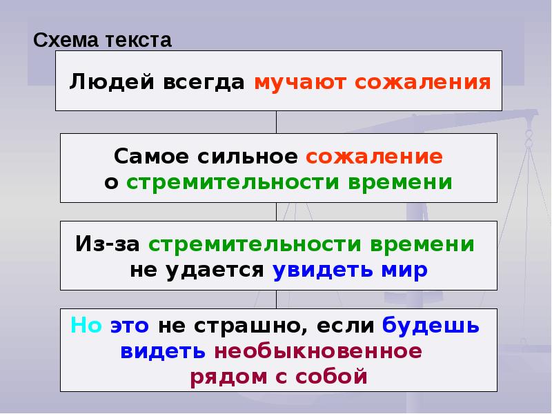 Схема с текстом