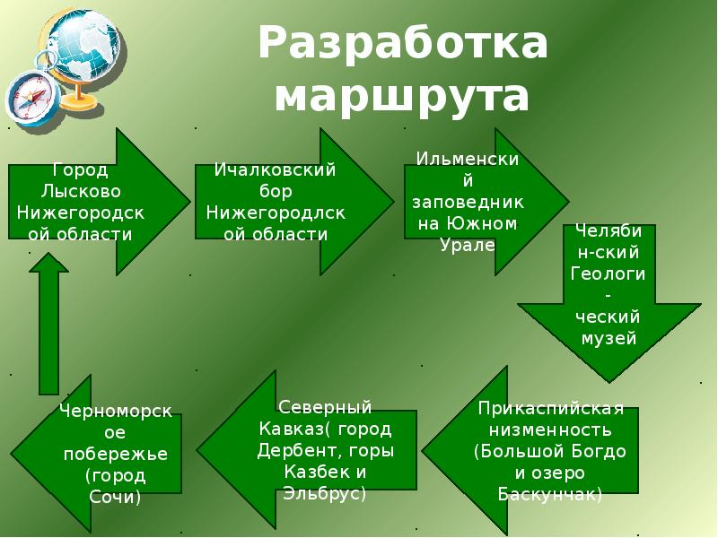 Разработка туристического маршрута пример презентация