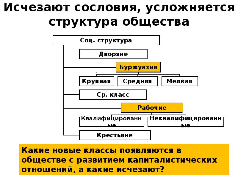 8 класс индустриальное общество новые проблемы и новые ценности презентация