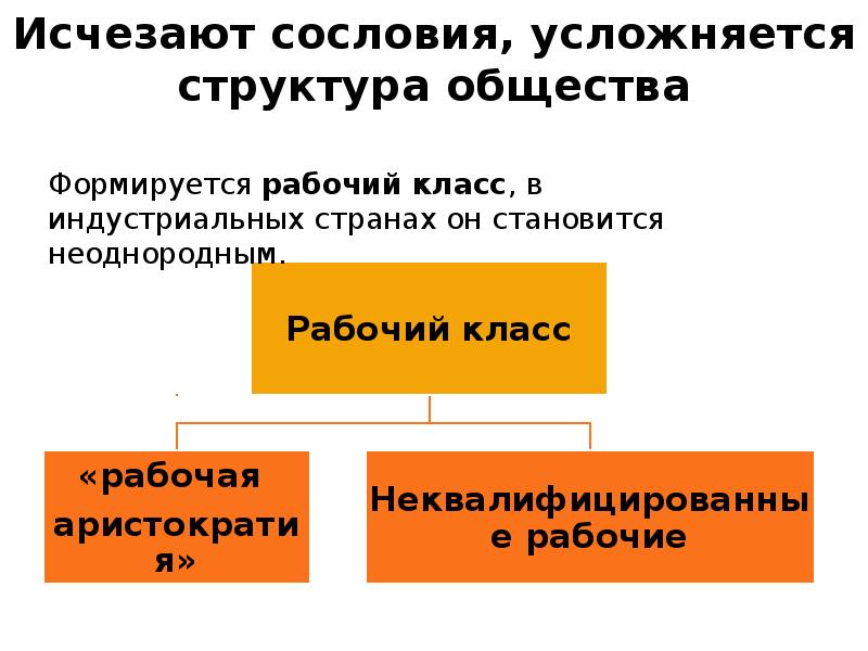 Индустриальное общество новые проблемы и новые ценности презентация 8 класс