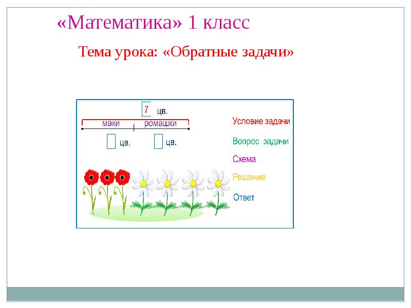 Взаимообратные задачи 2 класс перспектива презентация - 98 фото