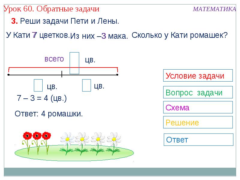 Взаимообратные задачи 2 класс перспектива презентация - 98 фото