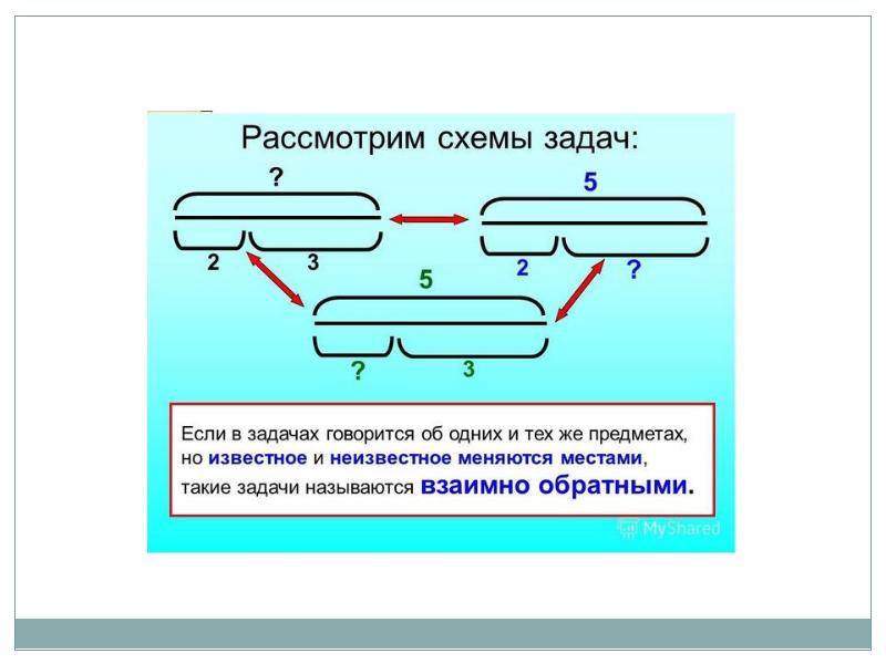 Обратные задачи 4 4