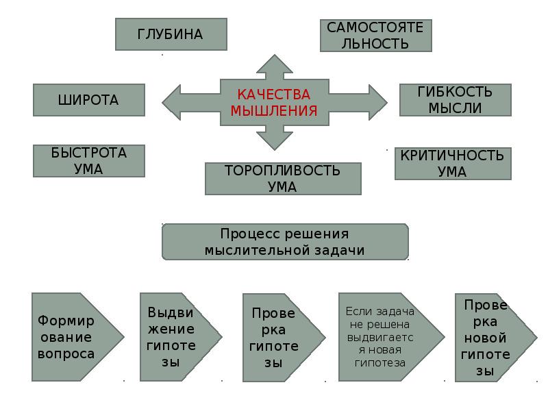 Волевая сфера личности презентация