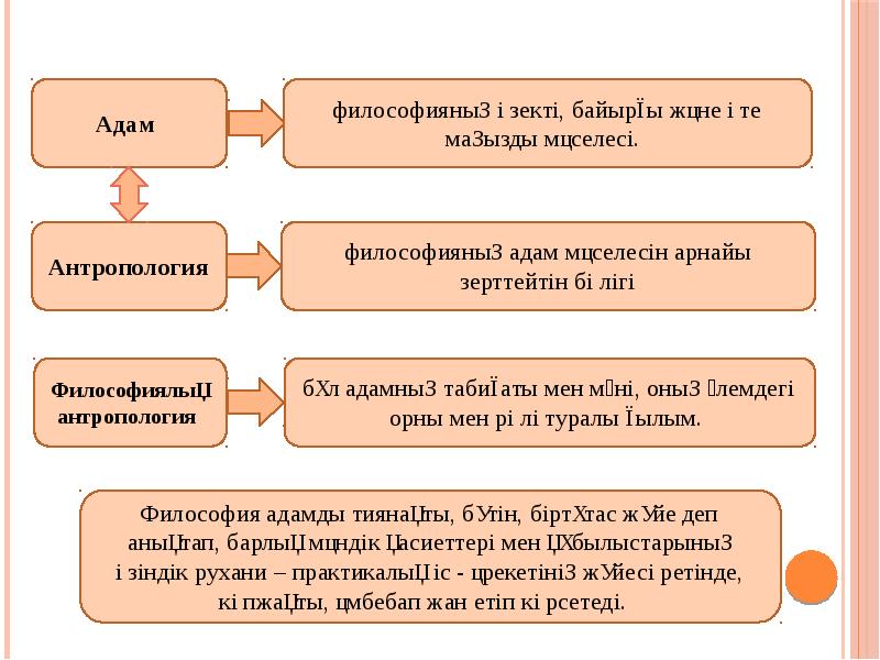 Сана философиясы презентация