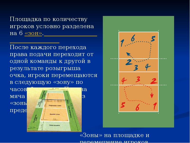 Тактические схемы в волейболе презентация