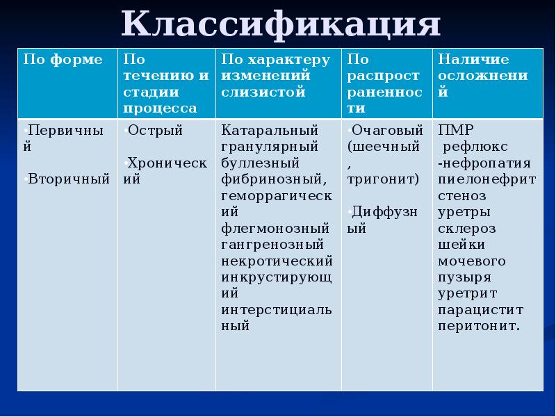 Презентация на тему цистит