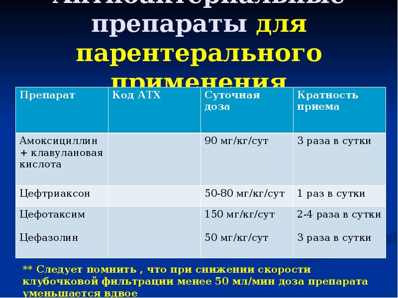 Презентация на тему цистит пиелонефрит