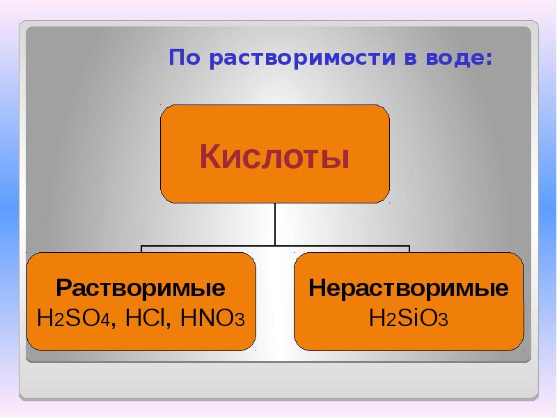 Презентация кислоты органические и неорганические 11 класс презентация