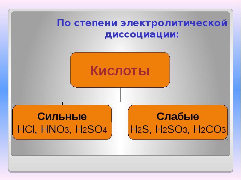 Презентация по химии 11 класс кислоты органические и неорганические