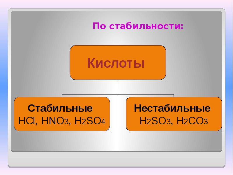 Органические и неорганические кислоты презентация