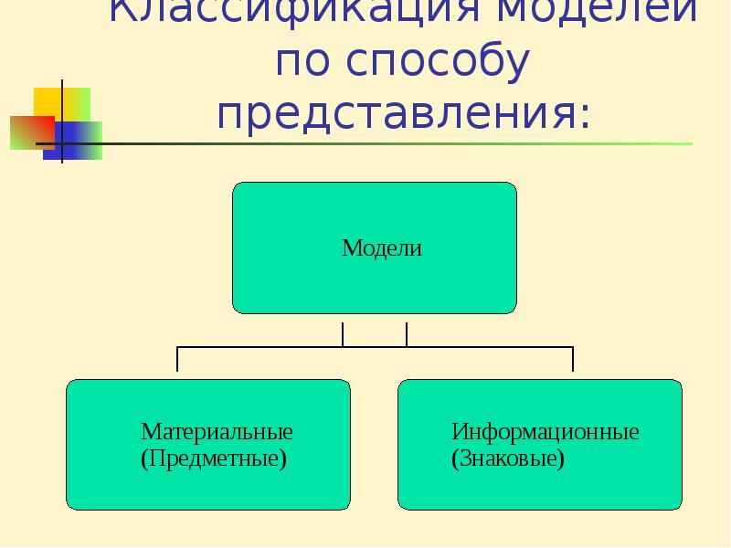 Способы представления проекта