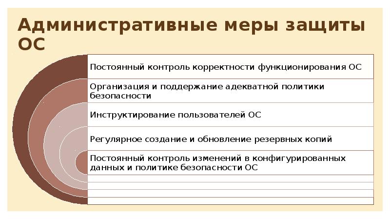 Безопасность ос презентация