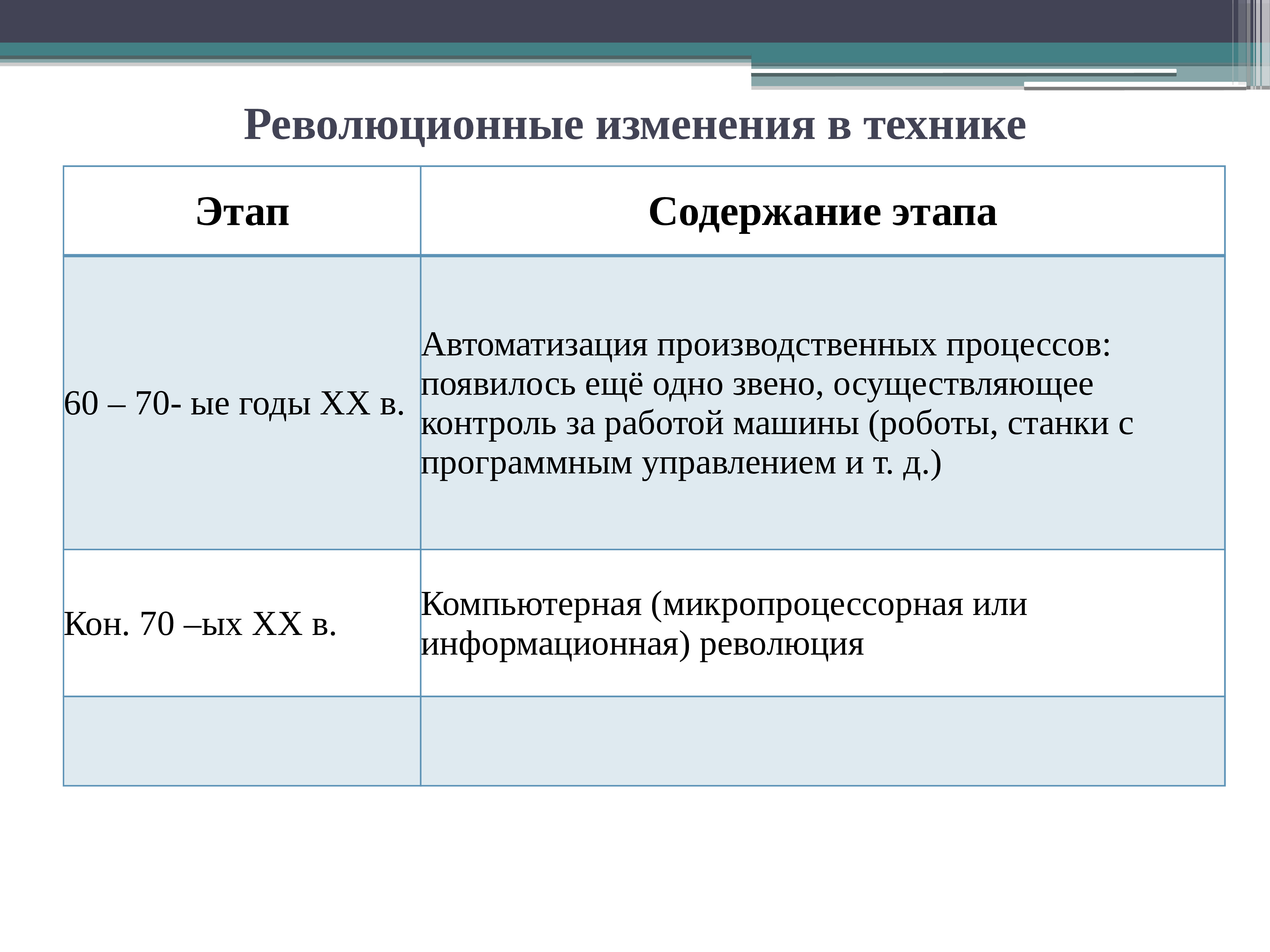 Кризисы 70 80 годов становление информационного общества презентация