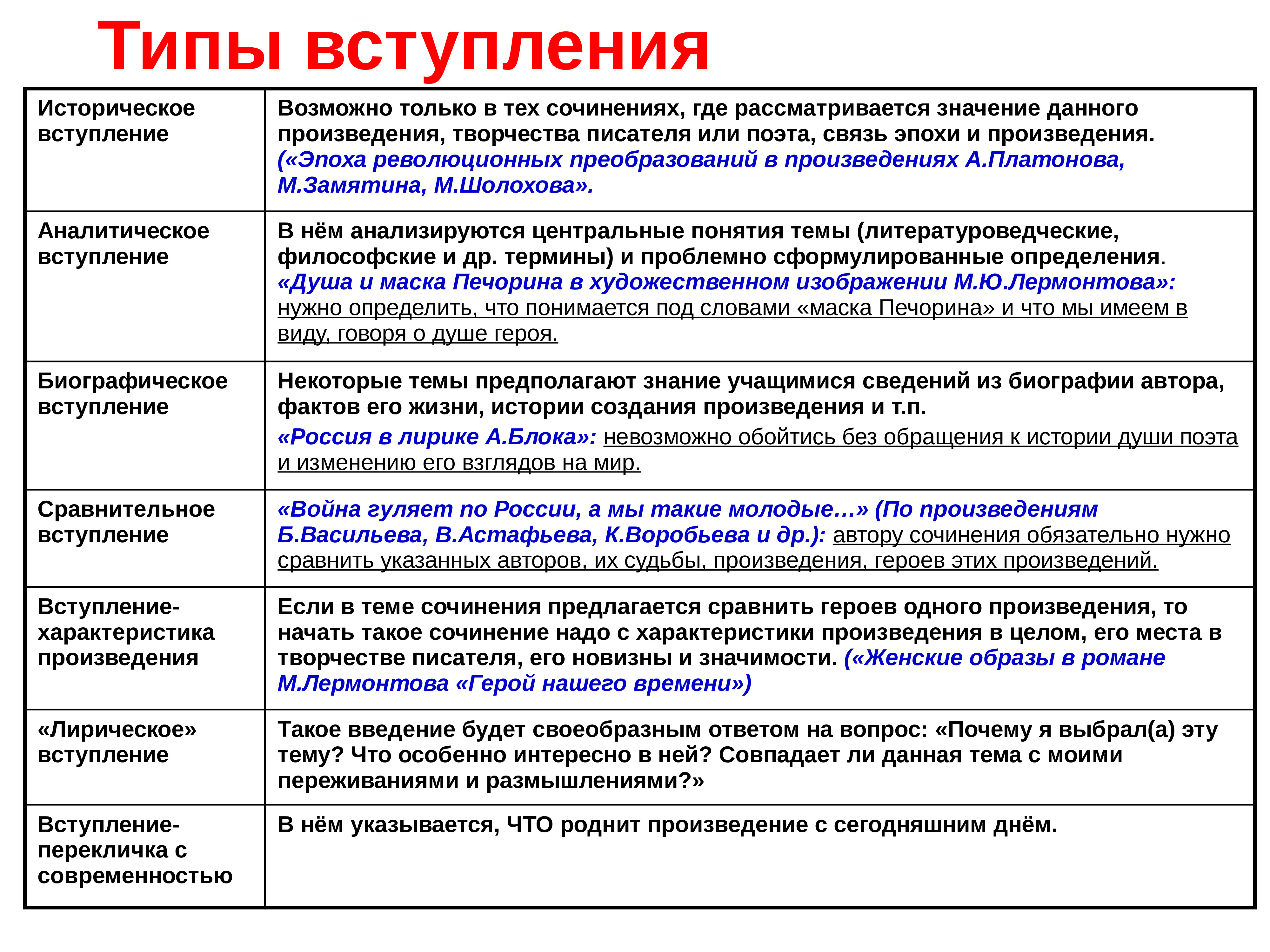 Вид вступить. Типы вступлений. Виды членства. Итоговое сочинение этапы подготовки. Типы вхождения.