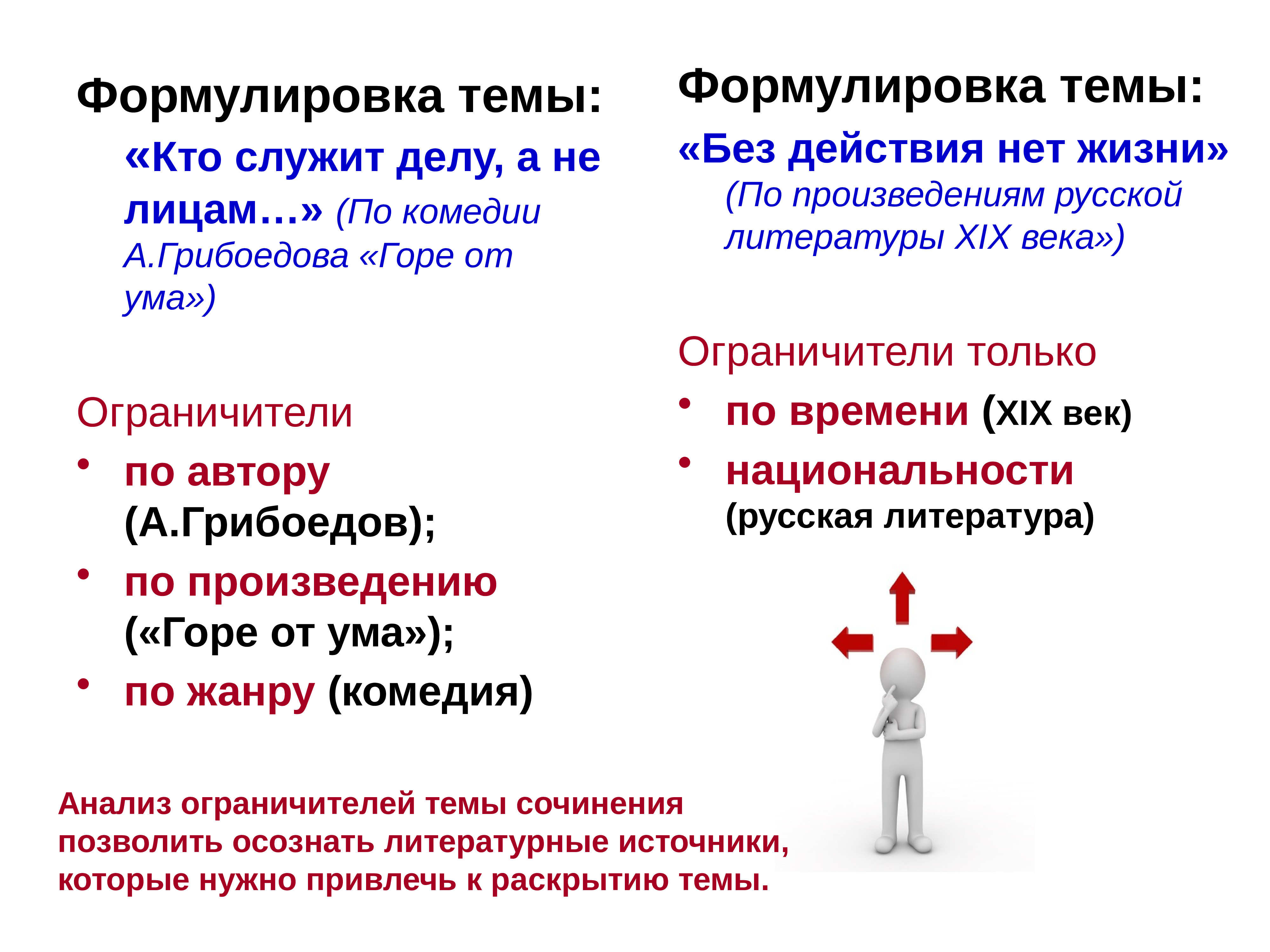 Сформулировав в сочинении