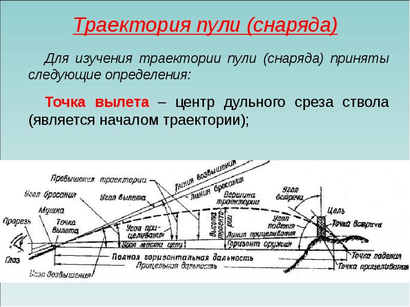 Баллистика картинки для презентации