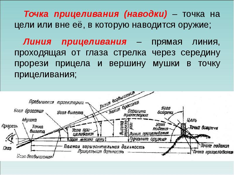 Карта для тренировки наводки