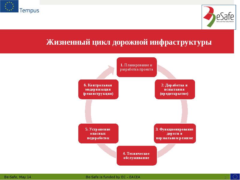 Кто разрабатывает проект для реконструкции