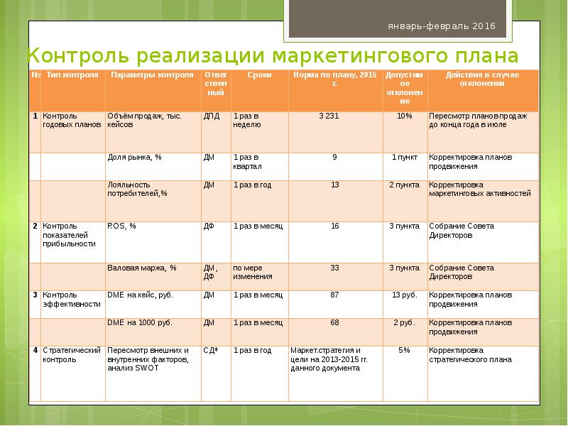 Учебный план маркетинг финансовый университет