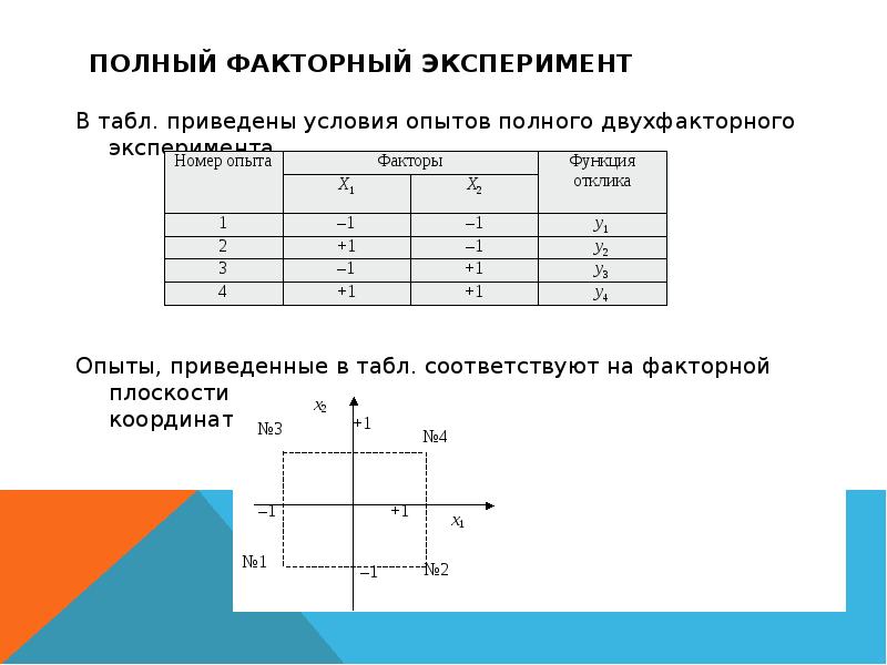 Факторный экспериментальный план