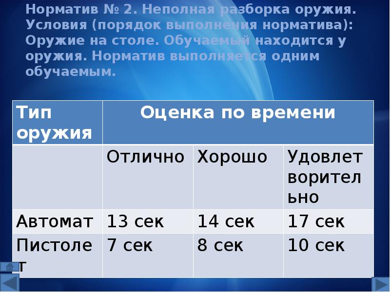 Норматив № 2. Неполная разборка оружия. Условия (порядок выполнения норматива): Оружие